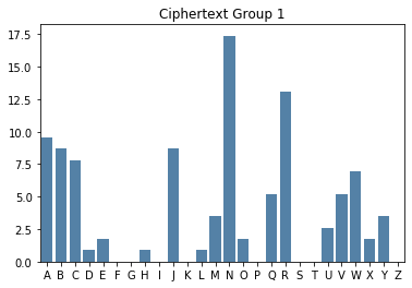 <Figure size 432x288 with 1 Axes>