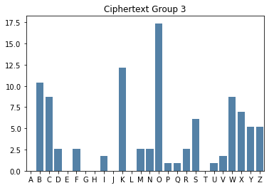 <Figure size 432x288 with 1 Axes>