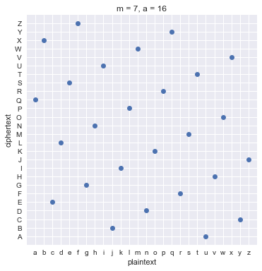 <Figure size 432x432 with 1 Axes>