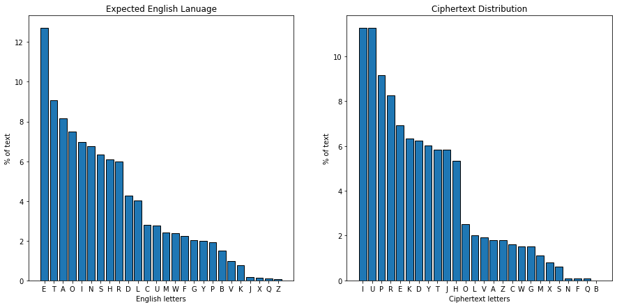 <Figure size 1080x504 with 2 Axes>