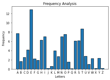 <Figure size 432x288 with 1 Axes>
