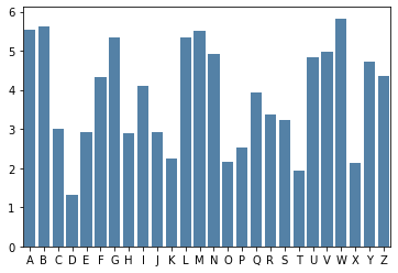 <Figure size 432x288 with 1 Axes>