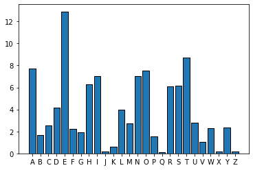 <Figure size 432x288 with 1 Axes>
