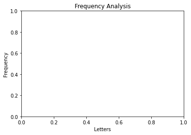 <Figure size 432x288 with 1 Axes>