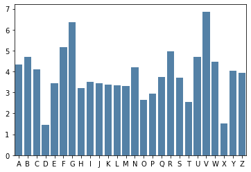<Figure size 432x288 with 1 Axes>