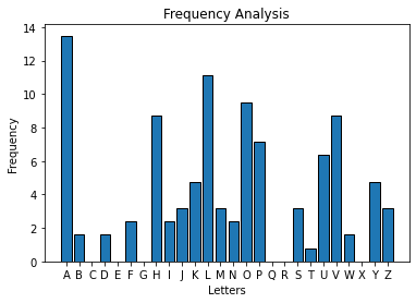 <Figure size 432x288 with 1 Axes>
