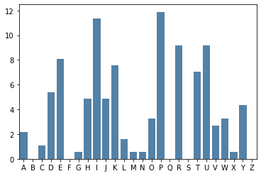 <Figure size 432x288 with 1 Axes>