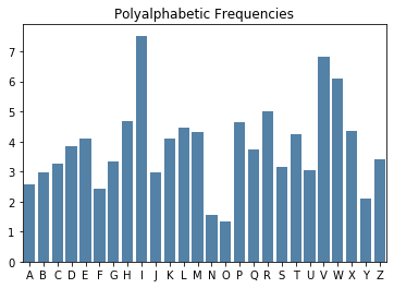 <Figure size 432x288 with 1 Axes>