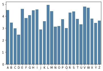 <Figure size 432x288 with 1 Axes>