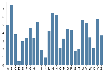 <Figure size 432x288 with 1 Axes>