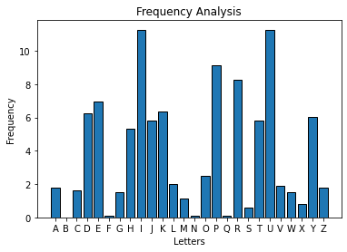 <Figure size 432x288 with 1 Axes>