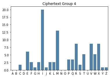 <Figure size 432x288 with 1 Axes>