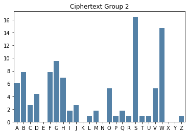 <Figure size 432x288 with 1 Axes>
