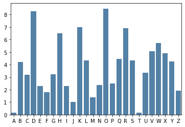 <Figure size 432x288 with 1 Axes>