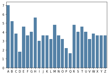 <Figure size 432x288 with 1 Axes>