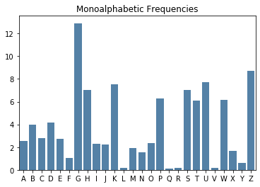<Figure size 432x288 with 1 Axes>